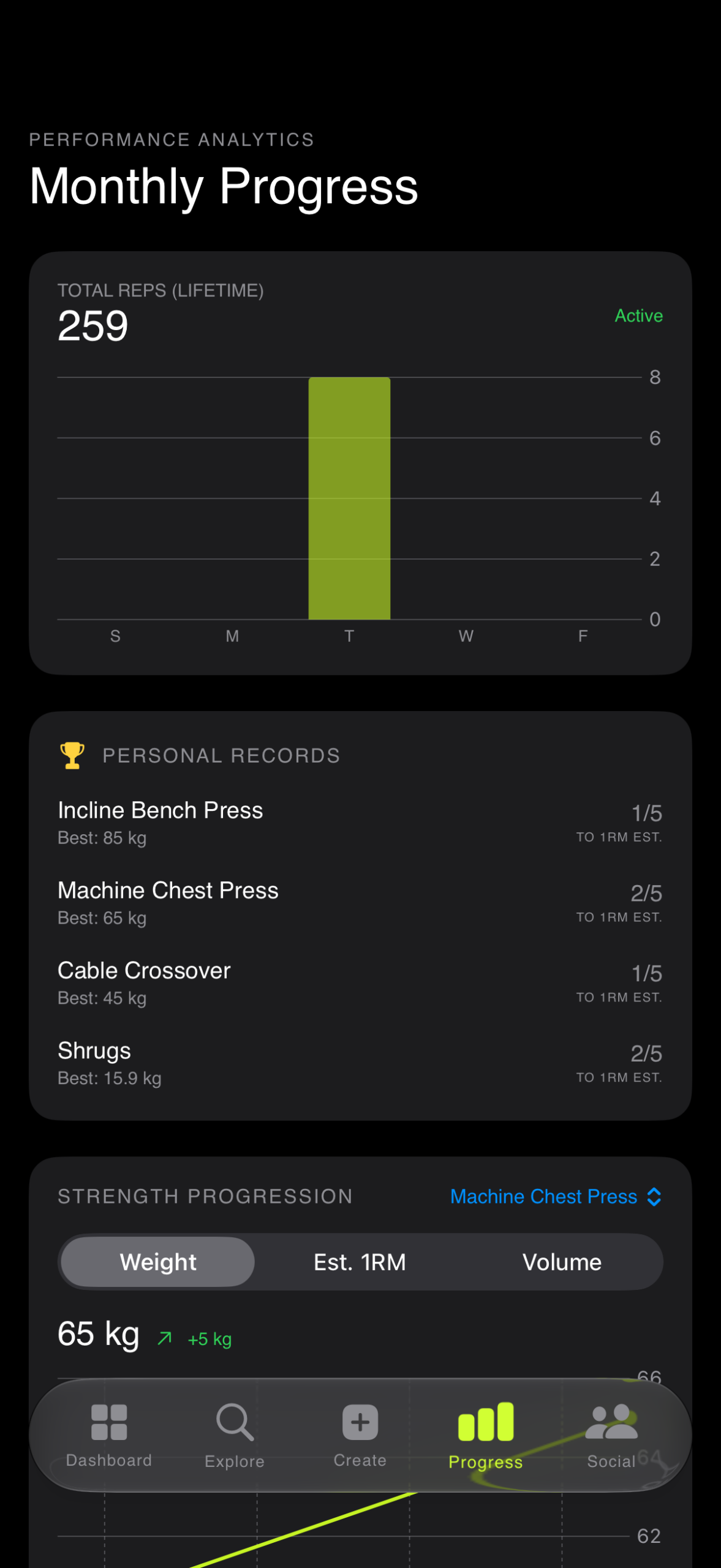 OPTIC post-workout progress summary
