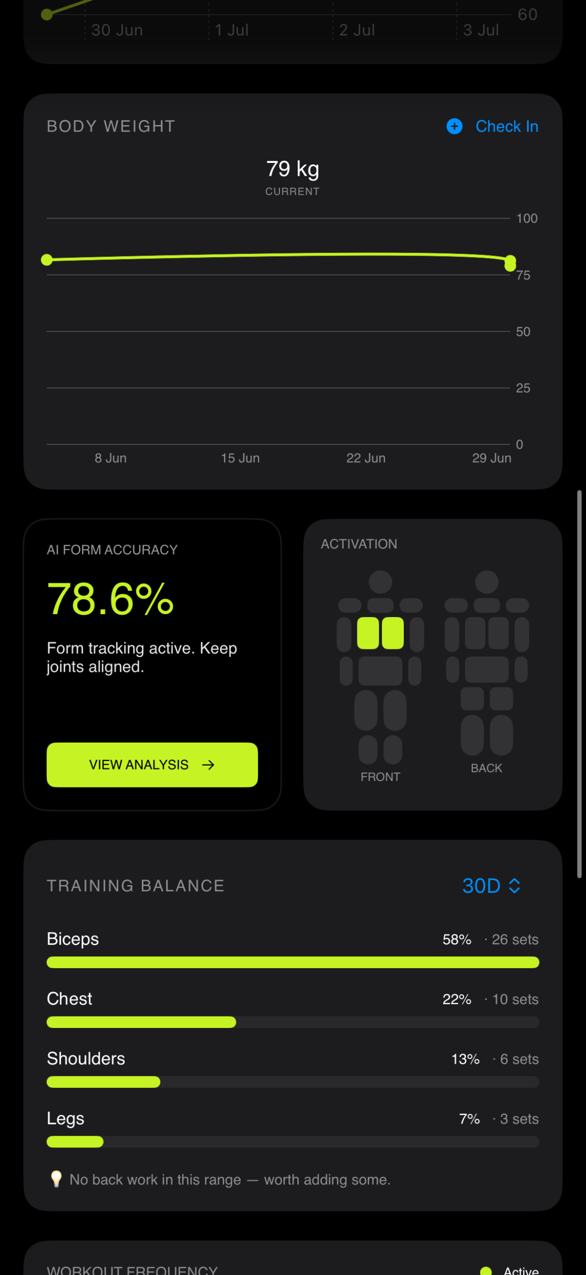 OPTIC post-workout progress details